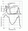 correct spectral response curve2.gif