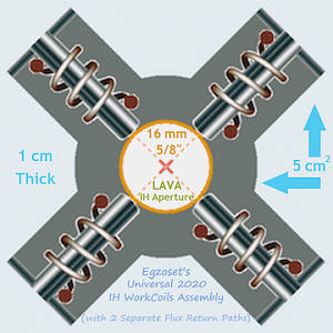 Egzoset's Universal IH WorkCoils Assembly - 16 mm (dia.) IH Aperture - Flux Return Paths (2020-Oct-5)